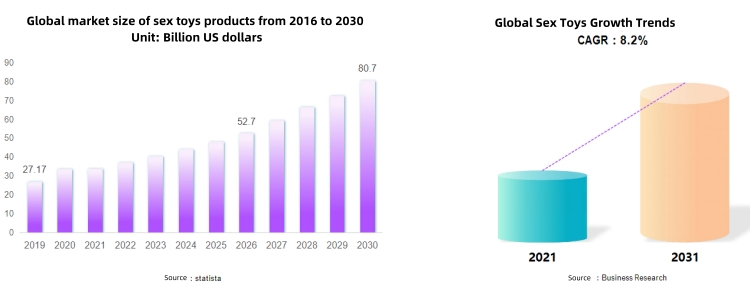Global Sex Toys Product Market Size.jpg